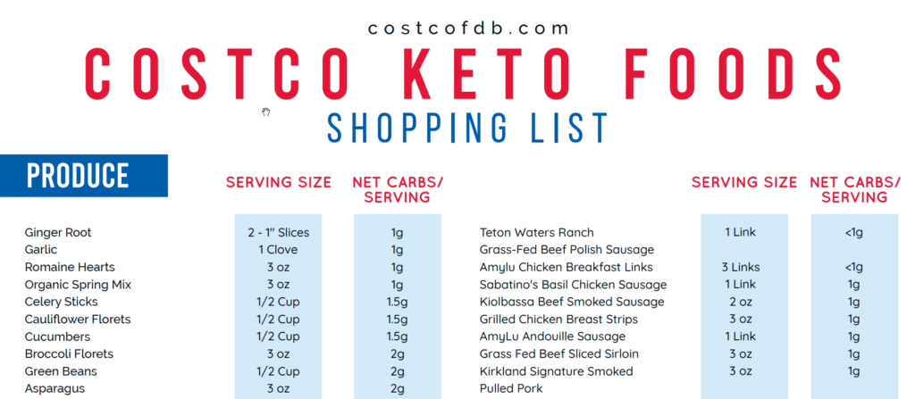 Costco Keto Foods Shopping List
