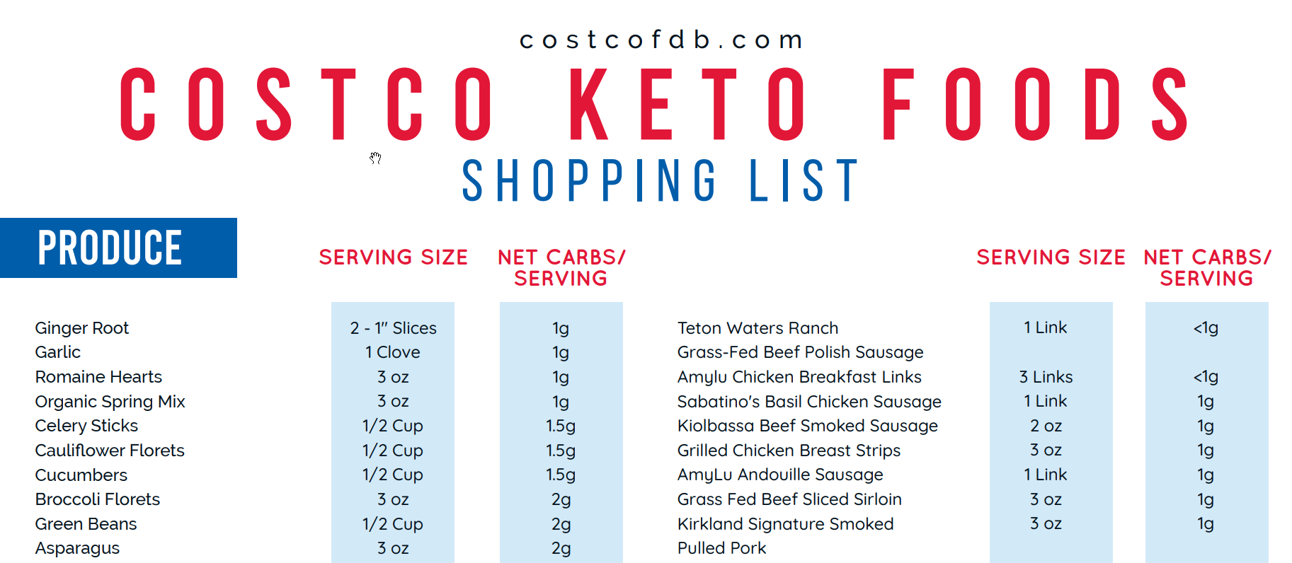 200  Costco Keto Foods   Low Carb Shopping List (Printable)